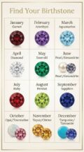 Monthly birthstones with images for jewelry selection.